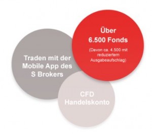 S Broker Wertpapierdepot Vorteile